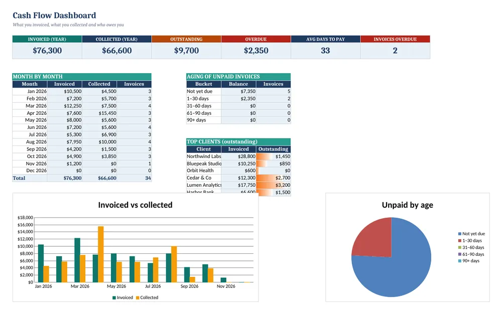 Invoice & Client Payment Tracker — screenshot 1